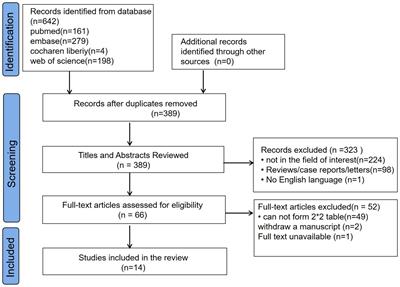 Diagnostic accuracy of a machine learning-based radiomics approach of MR in predicting IDH mutations in glioma patients: a systematic review and meta-analysis
